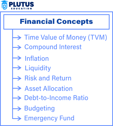 Financial Concepts