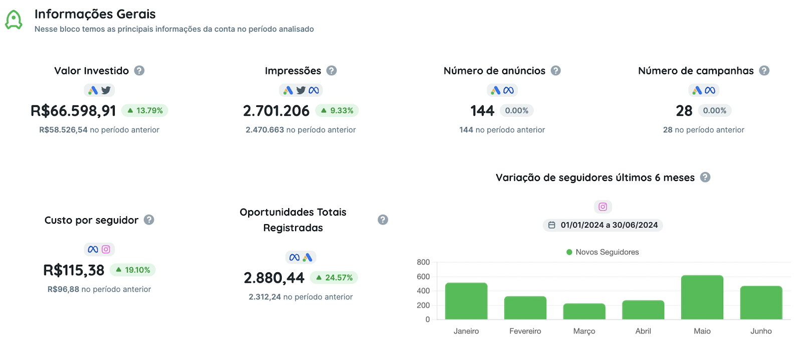 Relatório para negócio local com bloco personalizado