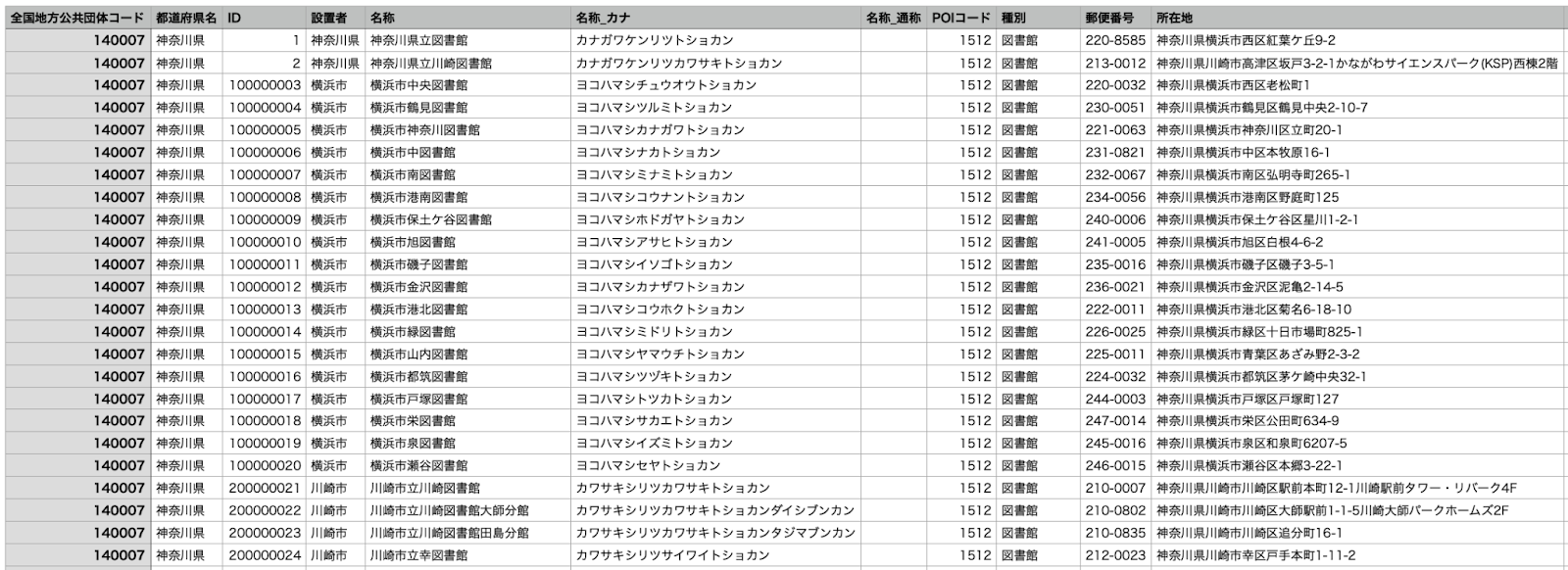 CSVデータのサンプル