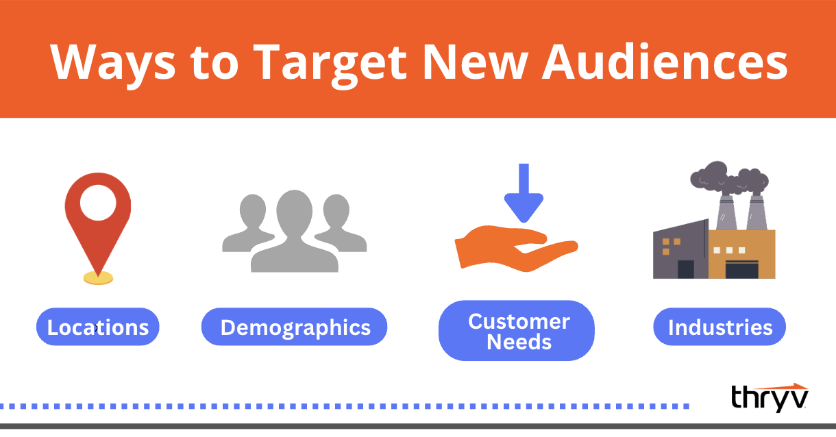 ways to target audiences for smb growth