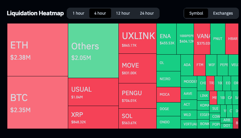 bitcoin liquidation heat map