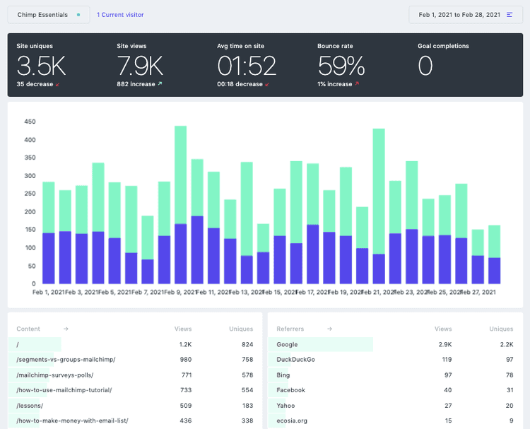 Fathom one-page dashboard