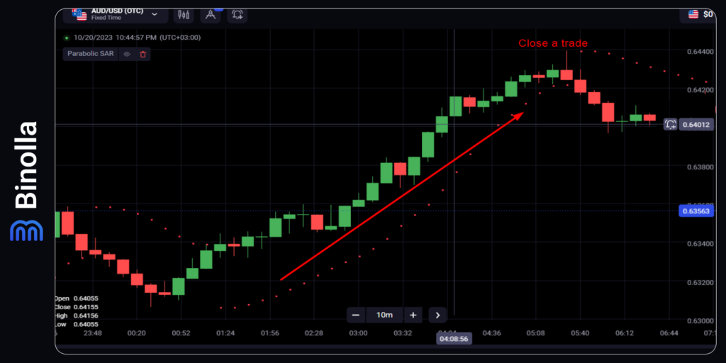 How to close a trade with Parabolic SAR