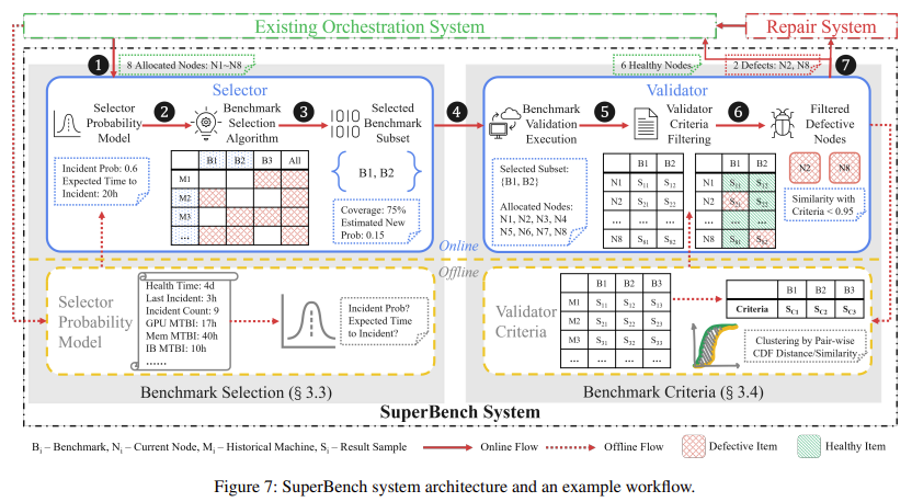 Microsoft Released SuperBench: A Groundbreaking Proactive Validation System to Enhance Cloud AI Infrastructure Reliability and Mitigate Hidden Performance Degradations