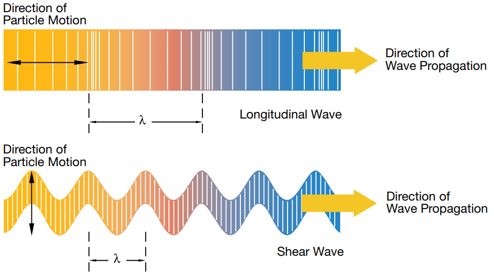 A diagram of a wave

Description automatically generated