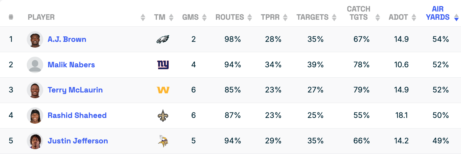 WR air yards