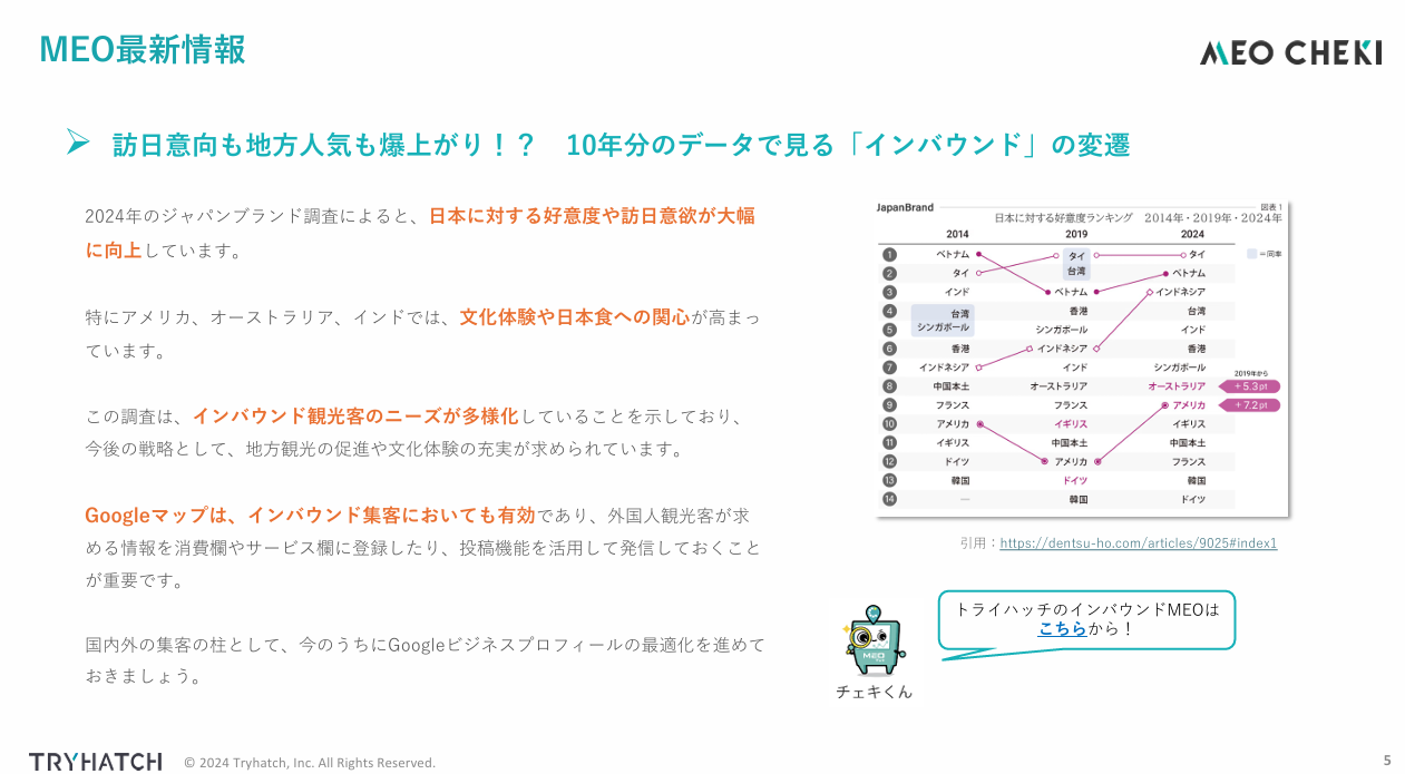 MEO最新情報