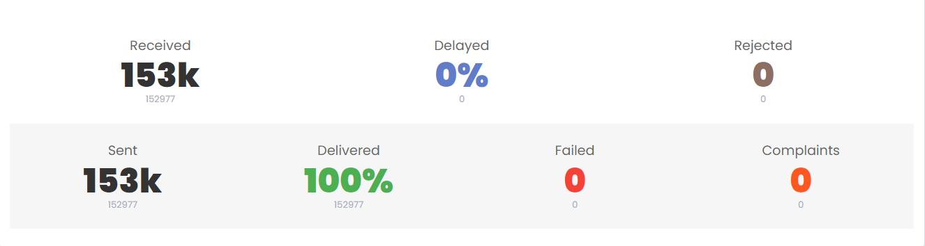 better data for smarter decision | marketing automation
