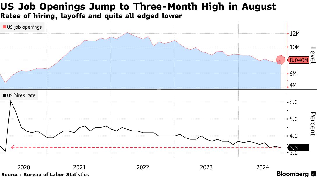 US job openings (Source: Bureau of Labor Statistics)