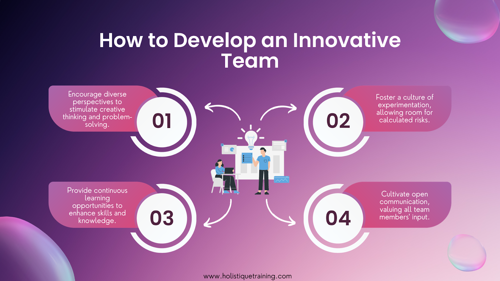 How to Develop an Innovative Team