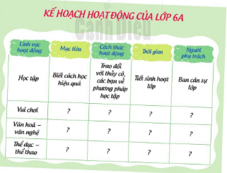 CHỦ ĐỀ 1: TRƯỜNG HỌC CỦA EM