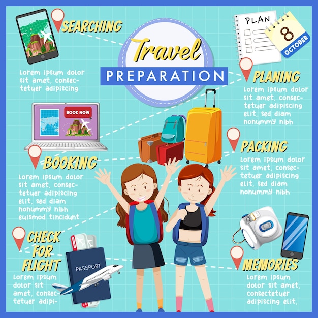 The Ultimate Travel Guide for First-Time Flyers