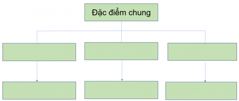 BÀI 4: ĐẶC ĐIỂM CHUNG CỦA TÀI NGUYÊN KHOÁNG SẢN, SỬ DỤNG HỢP LÍ TÀI NGUYÊN KHOÁNG SẢN