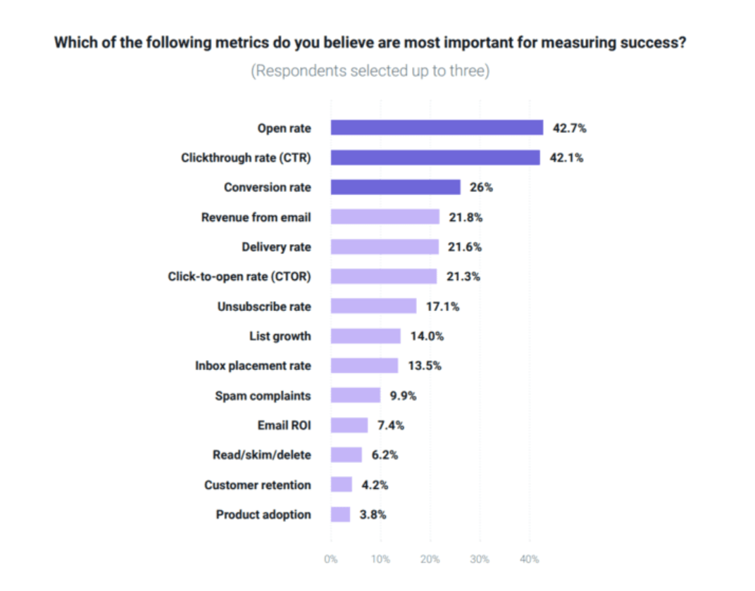 Measuring Metrics