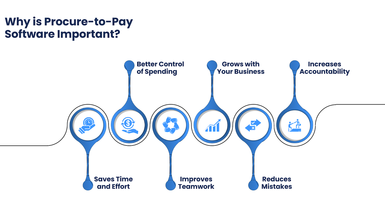 Why is Procure-to-Pay Software Important