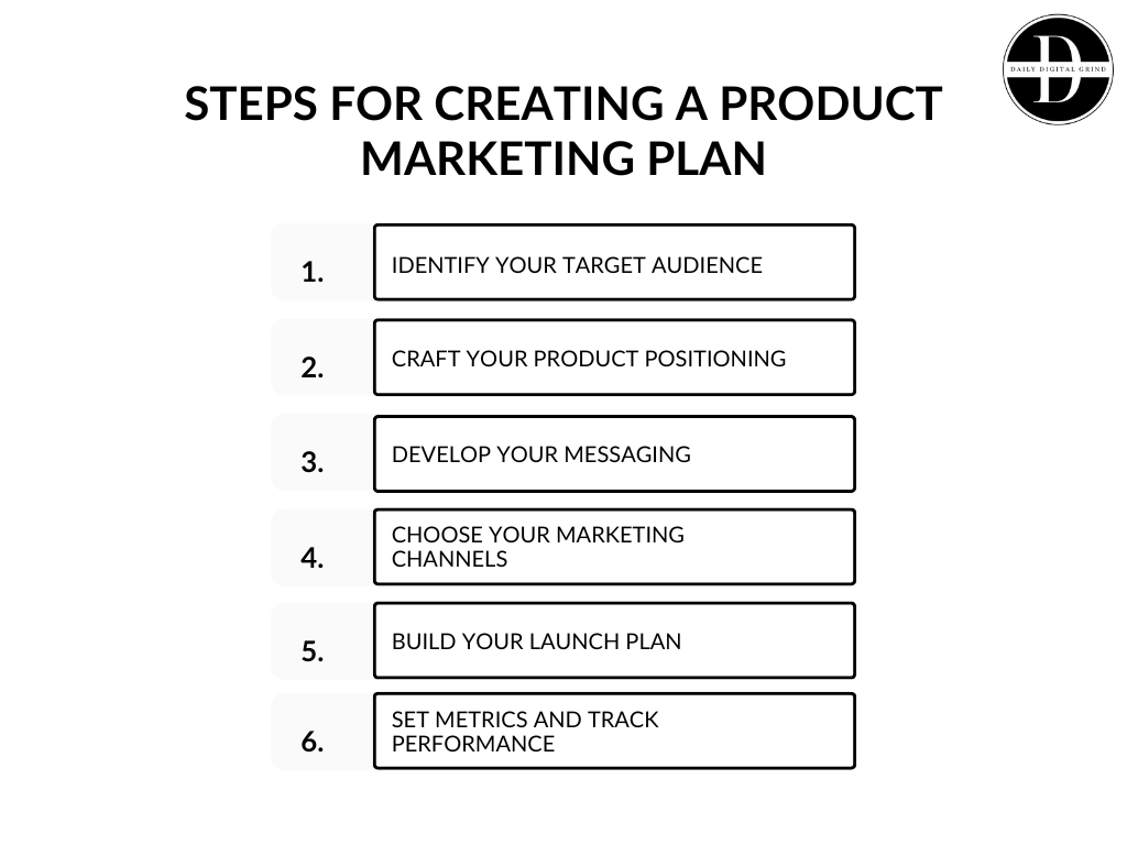 Steps for Creating a Product Marketing Plan