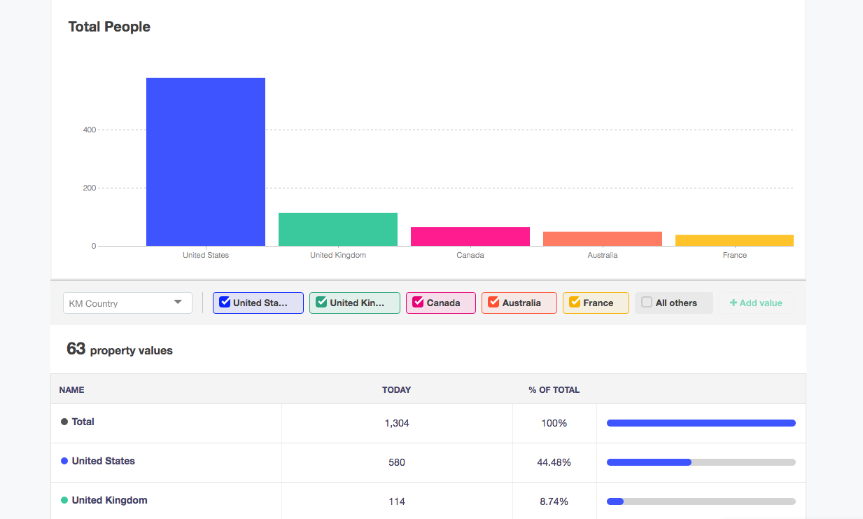 Kissmetrics