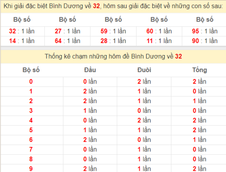 VB88 - Dự đoán soi cầu Bình Dương