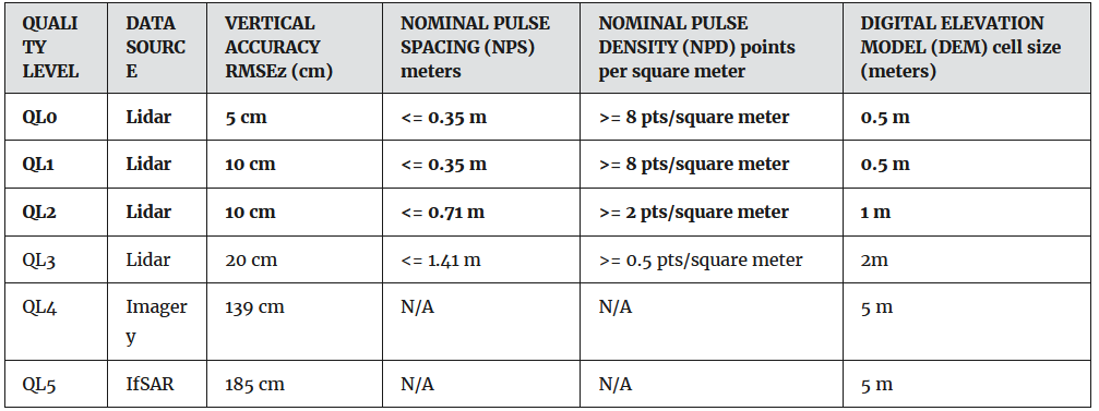 A table with text and numbers

Description automatically generated