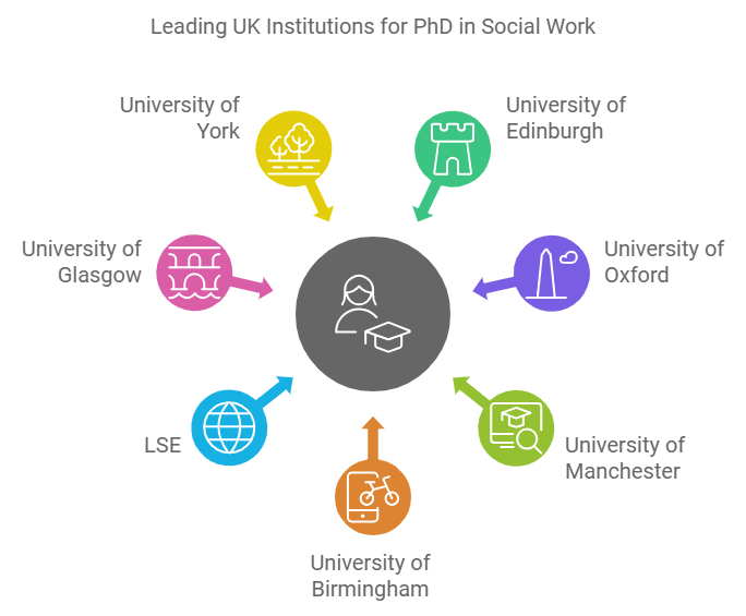 leading-ik-institutions-for-phd-in-social-work