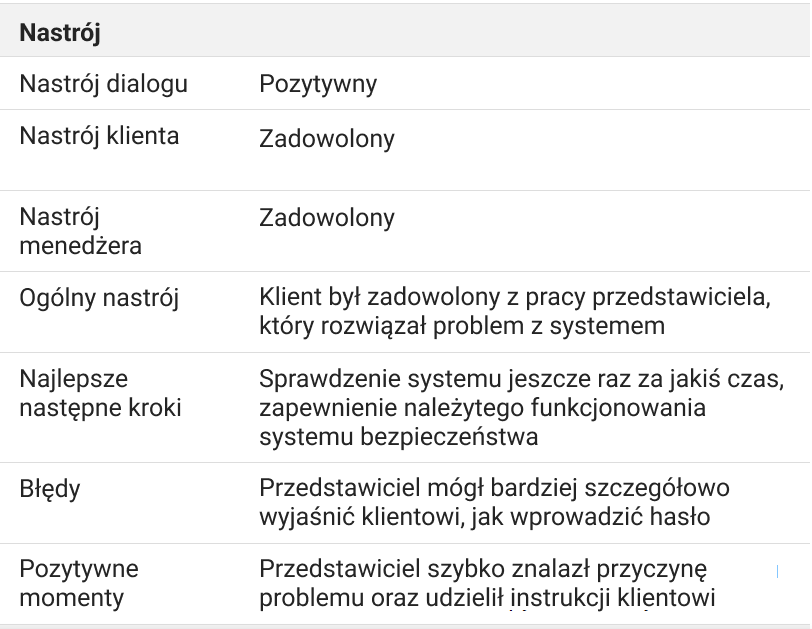 system, call center, system call center, call, wybór, funkcje, integracja, koszt, Przykład analizy nastroju rozmówców, sztuczna inteligencja Ringostat