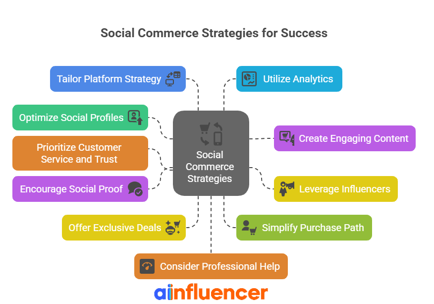 Tips to Improve Social Commerce 