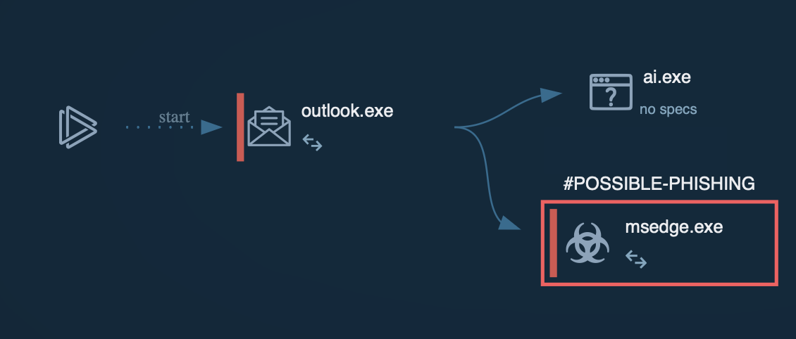 5 Benefits Of A Malware Sandbox For Business Security