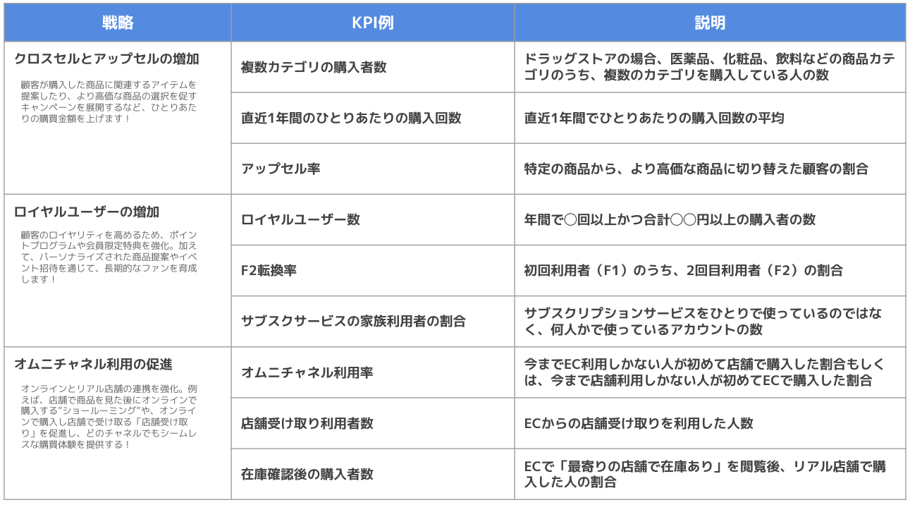 マーケティング戦略の可視化