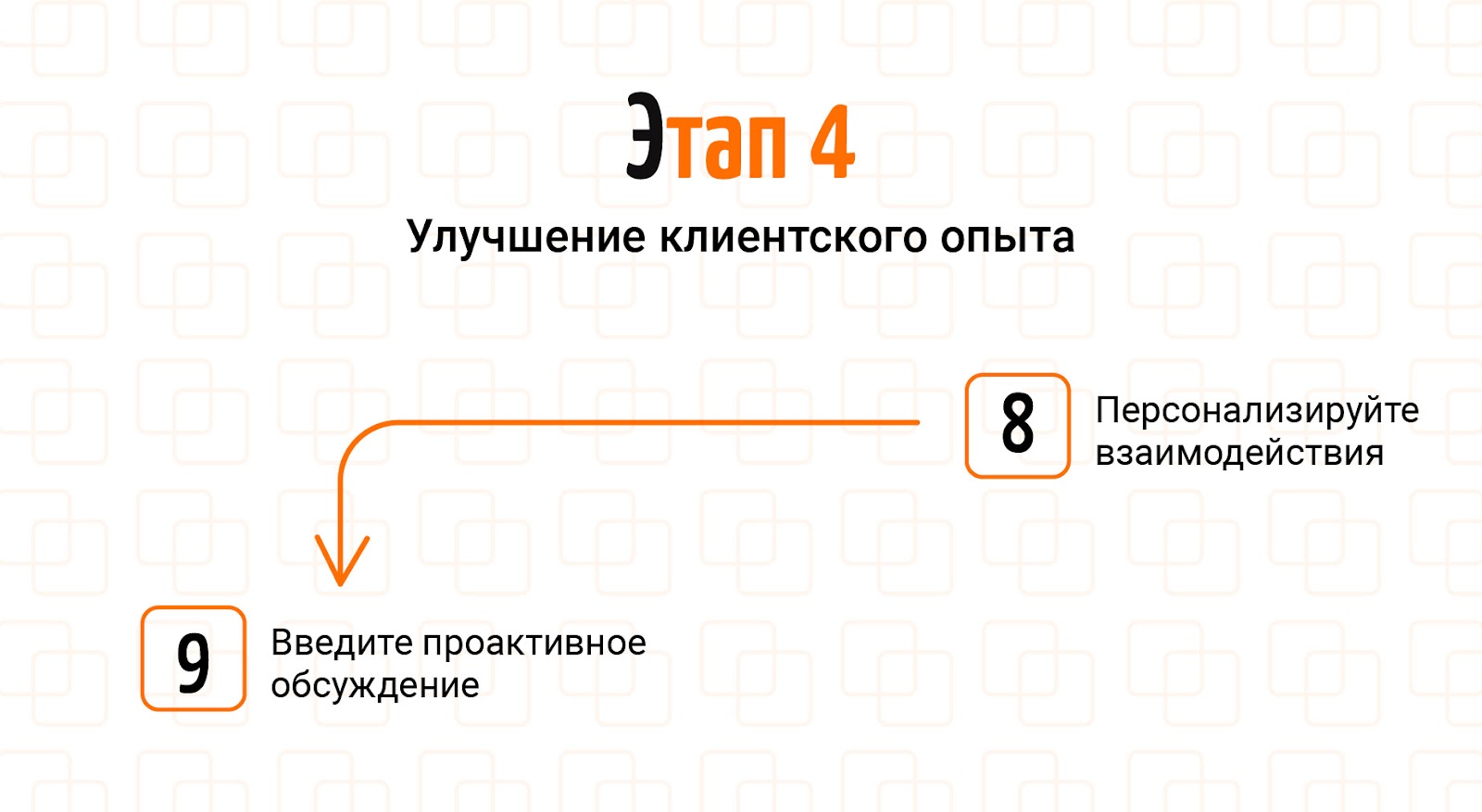 Как выстроить систему омниканальных коммуникаций: 11 шагов