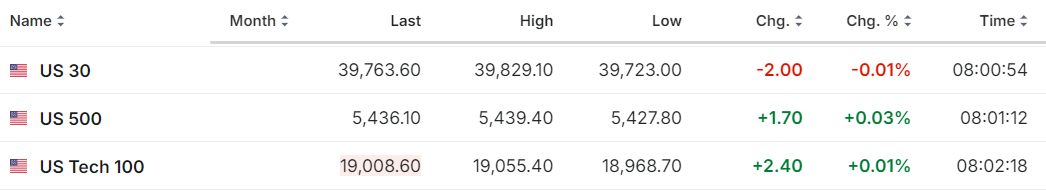 【今日美股】輝達股價漲近2%！瑞銀漲超3%