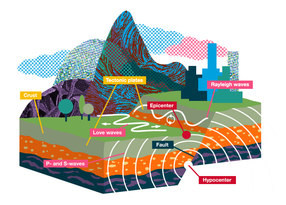 What Causes an Earthquake, and What Happens During a Quake ...