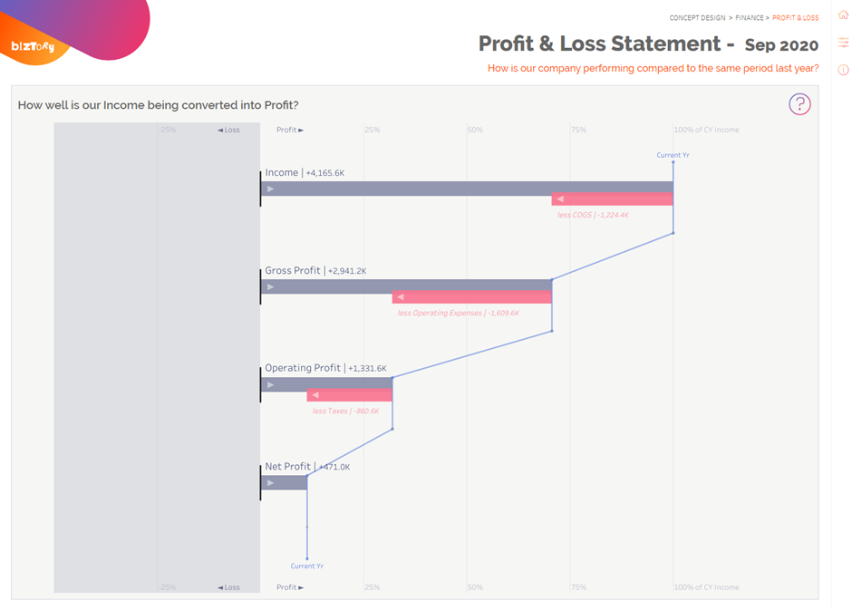 Tableau Map Layers: Creating a custom visualisation