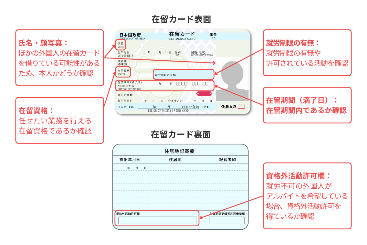 在留カードの画像