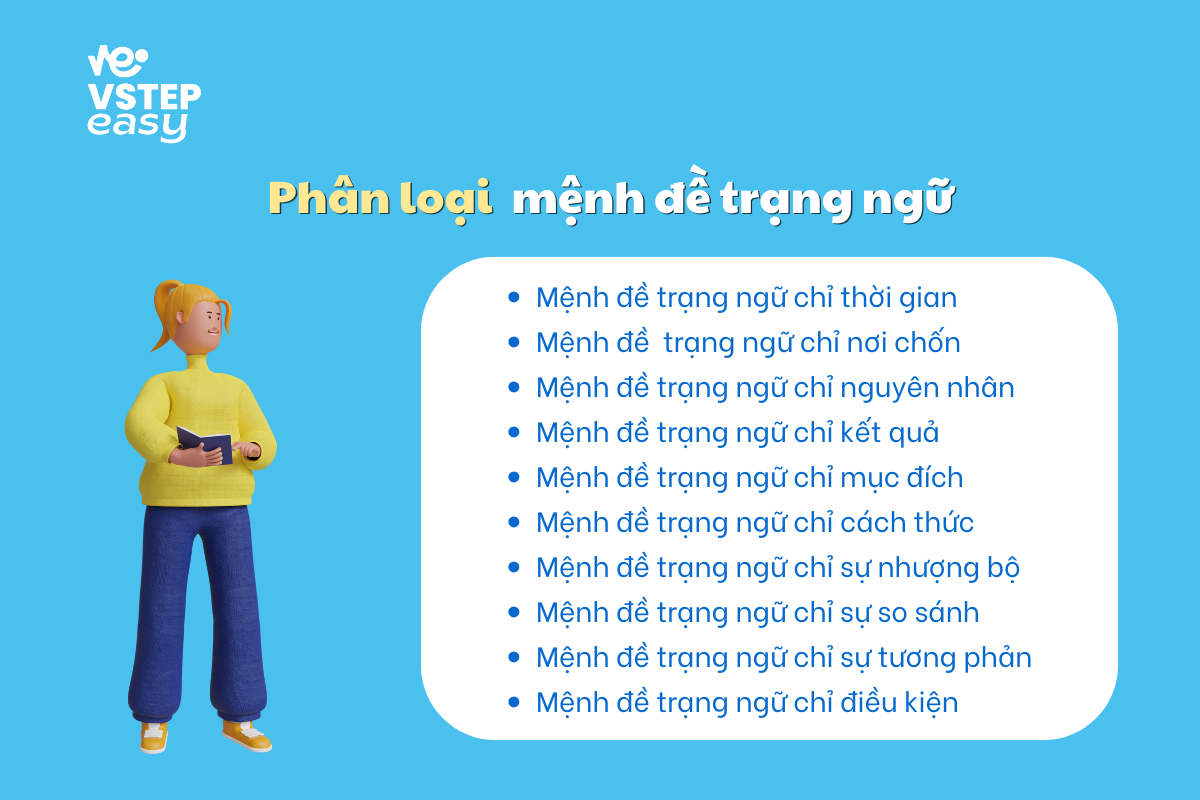 Phân loại mệnh đề trạng ngữ