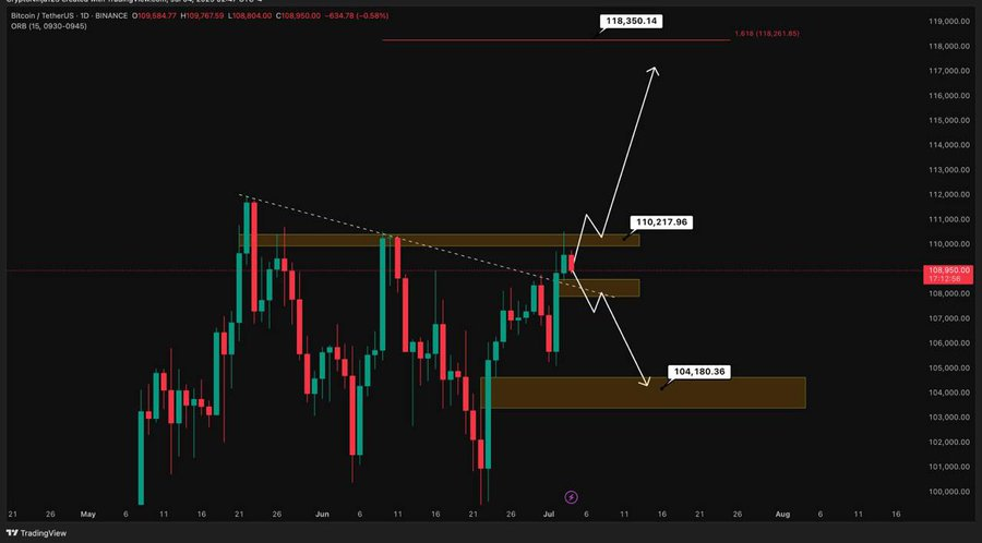 X Chart