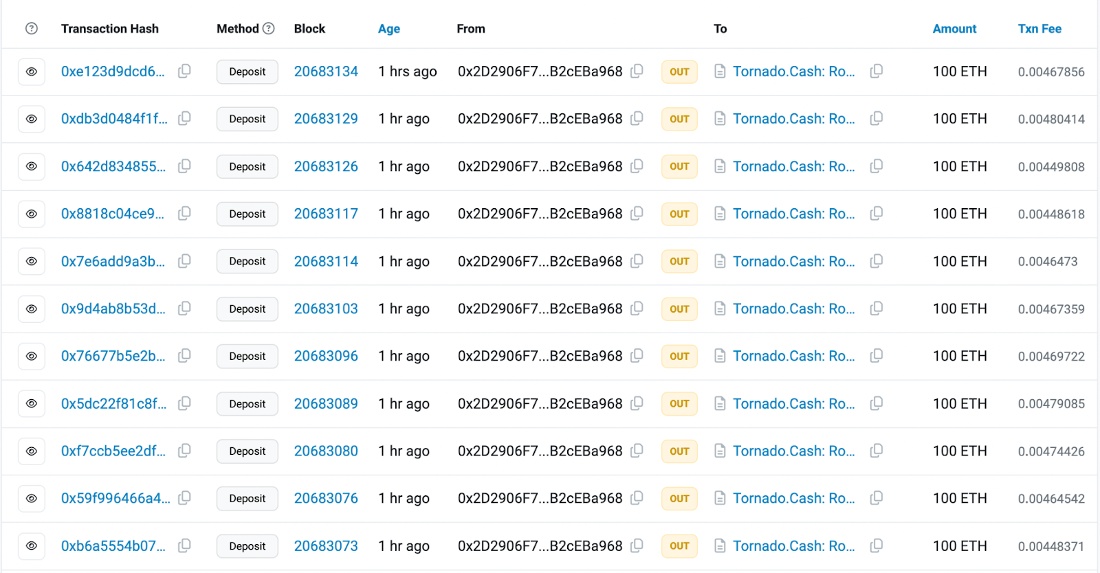 Minister X hacker transfers 1600 ETH to Tornado Cash - 1