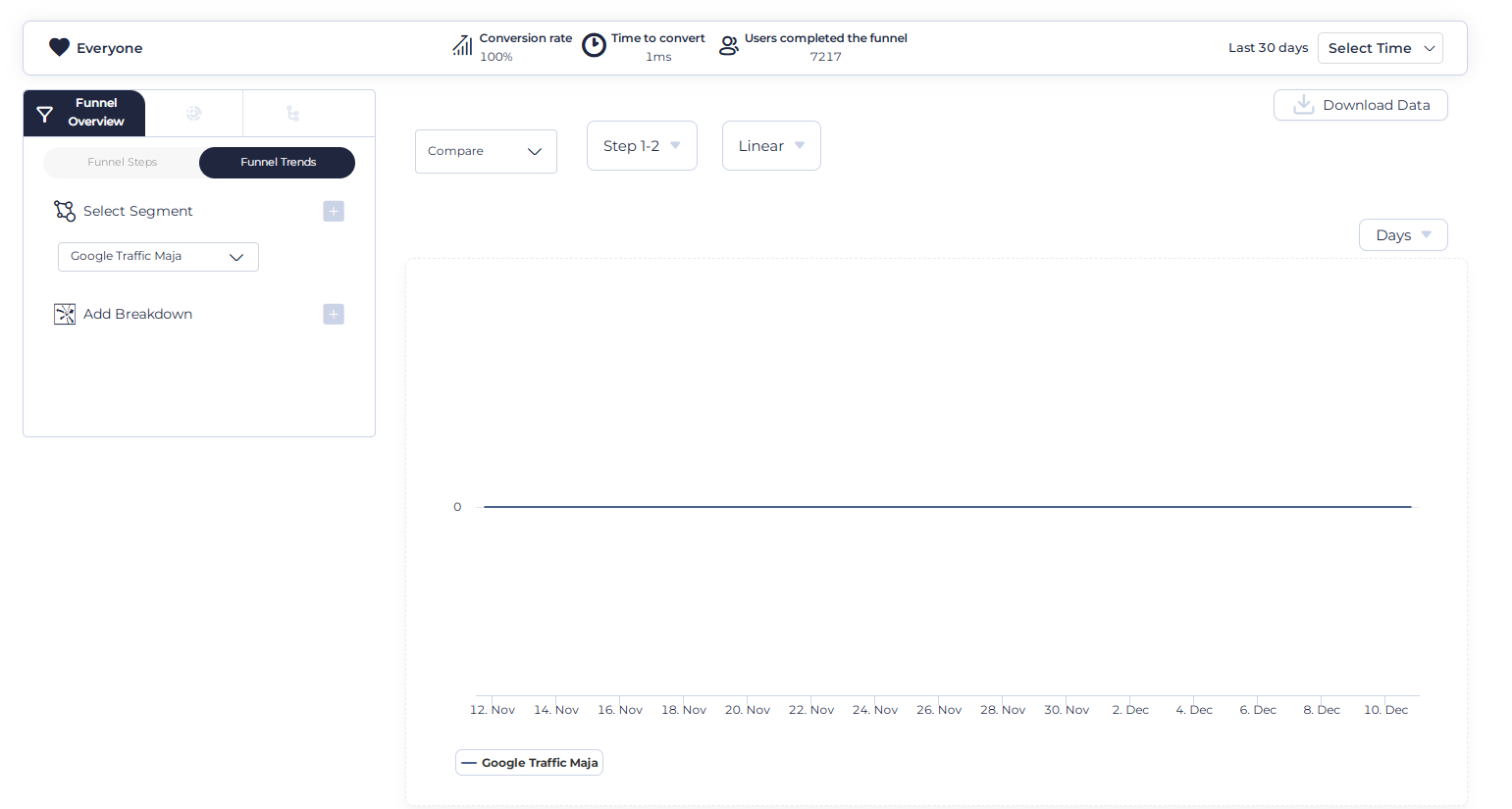 funnel trends