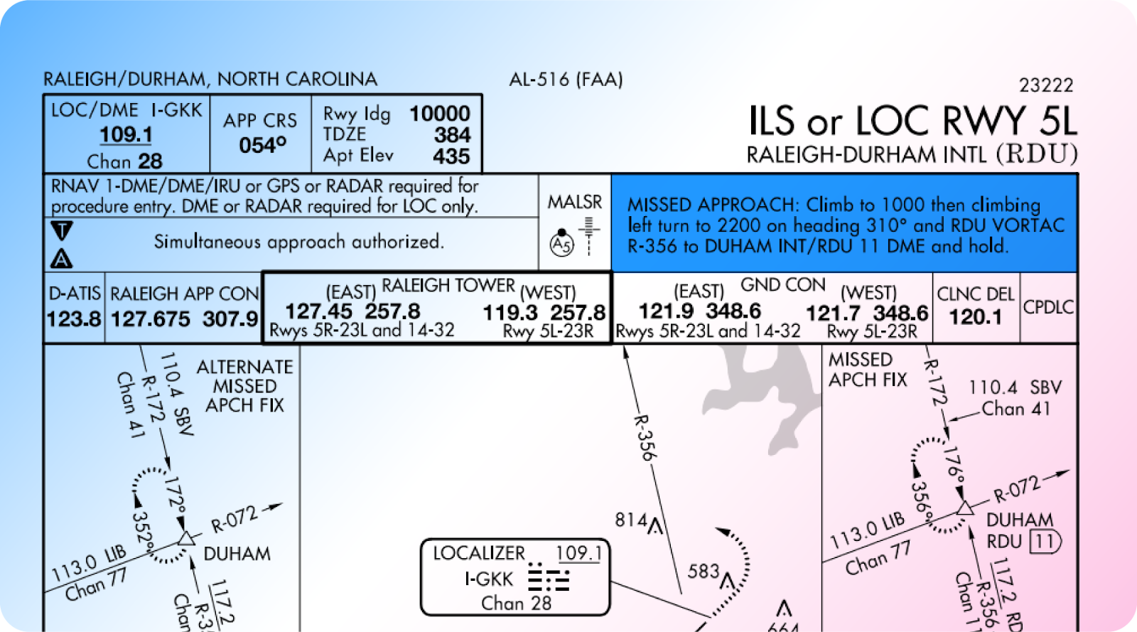 An infographic highlighting the missed approach for an ILS approach chart.