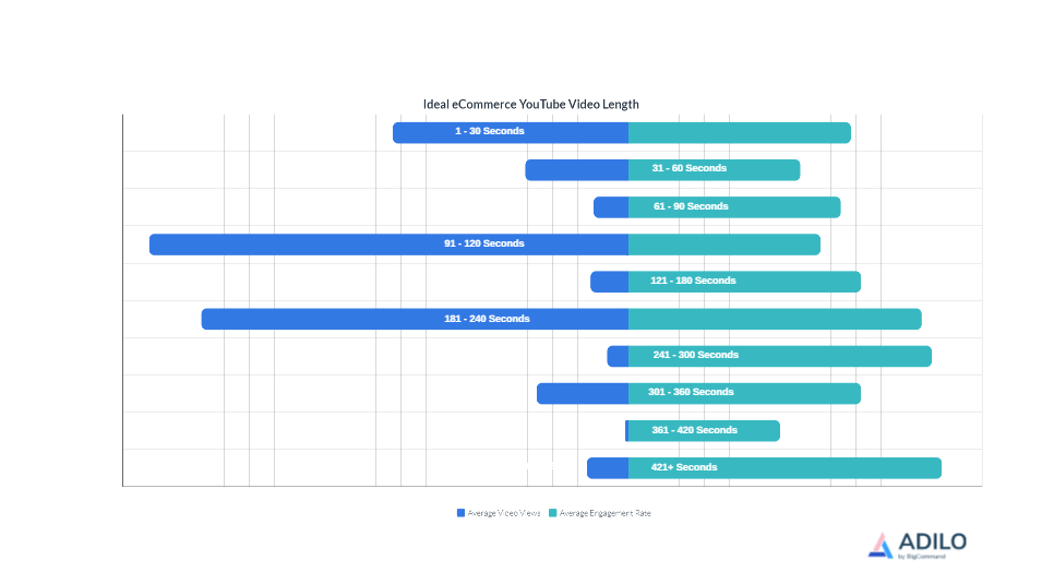 17 Experts Share 14 Biggest Video Marketing Predictions for 2025 - Adilo Blog