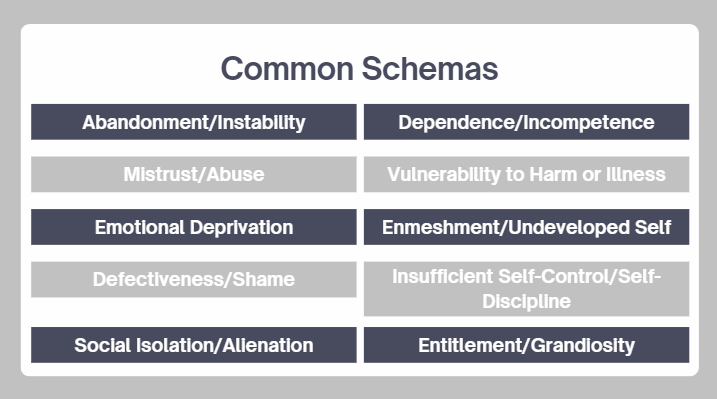 common schemas