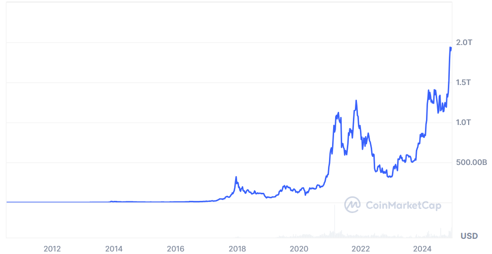 hodl-post-image