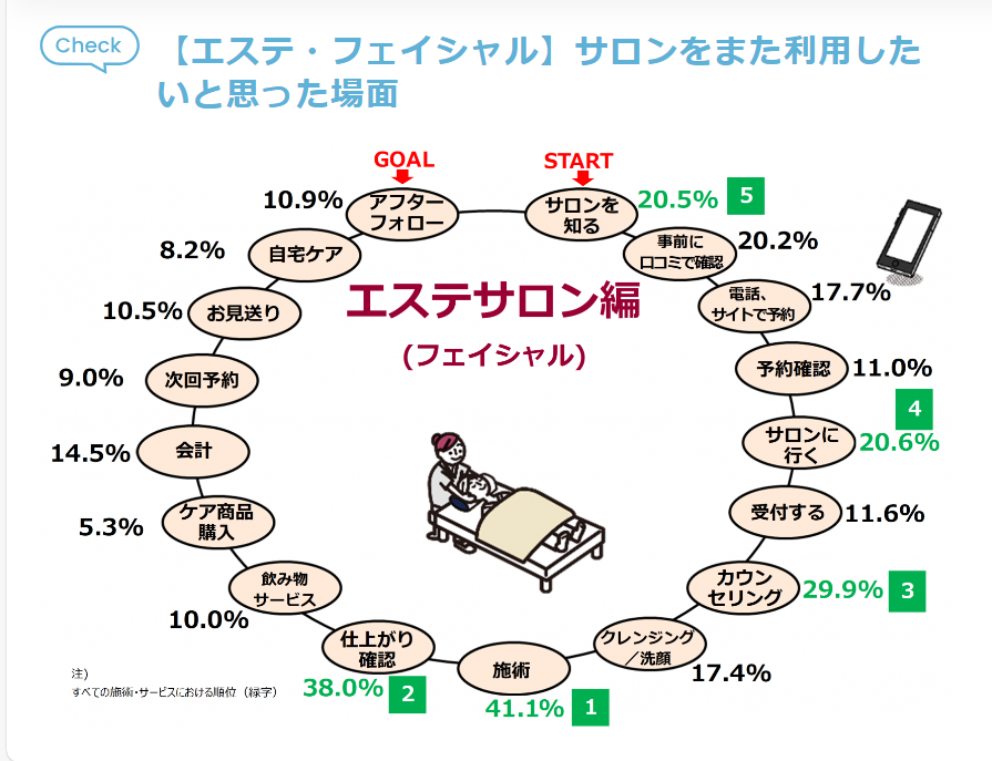 サロンをまた利用したいと思った場面