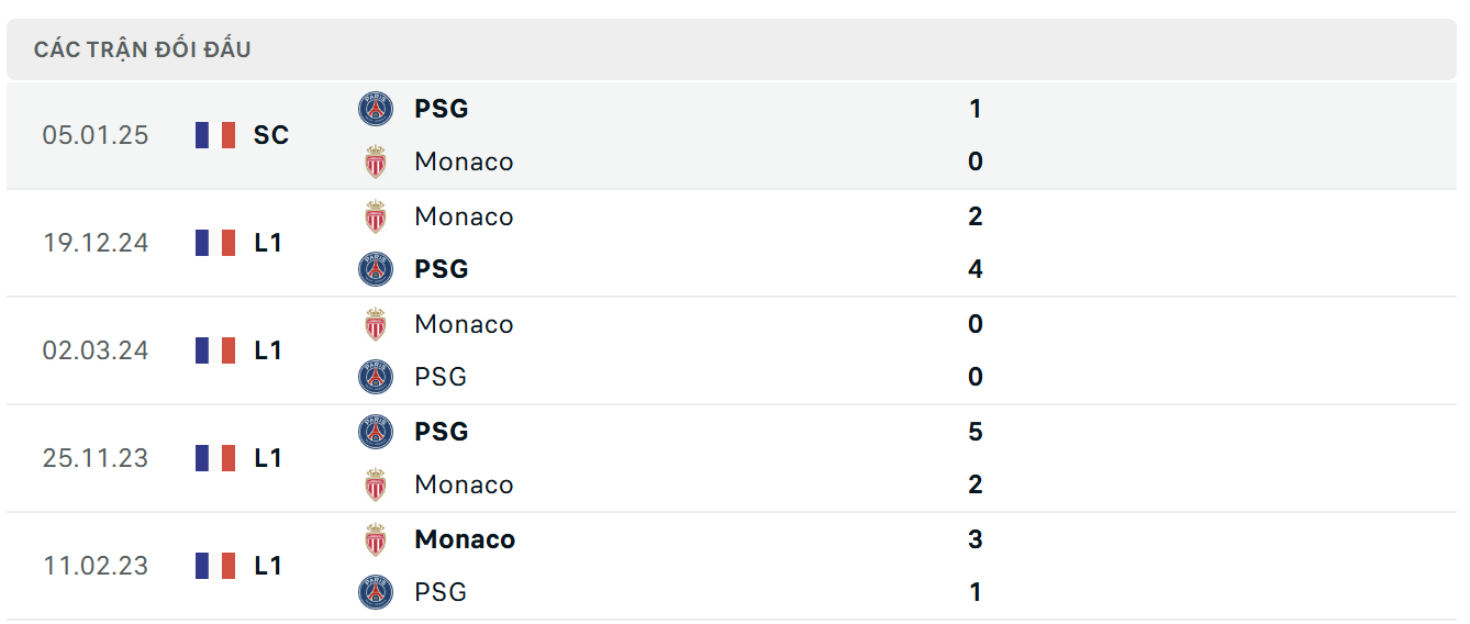 PSG vs Monaco