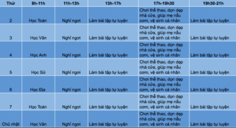 BÀI 12. TRÌNH BÀY THÔNG TIN Ở DẠNG BẢNG 