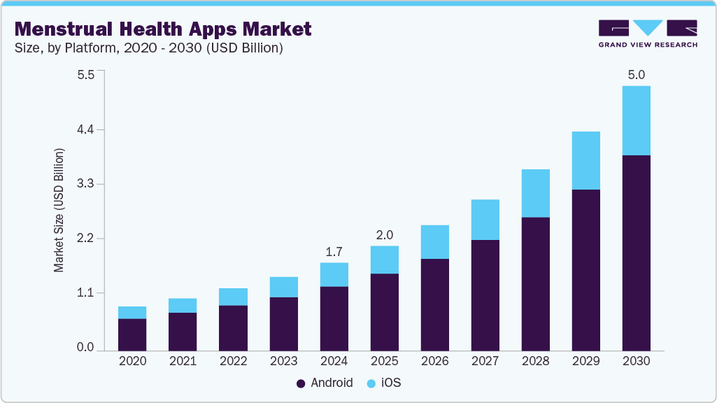 Key Market Takeaways for AI Period Tracker App