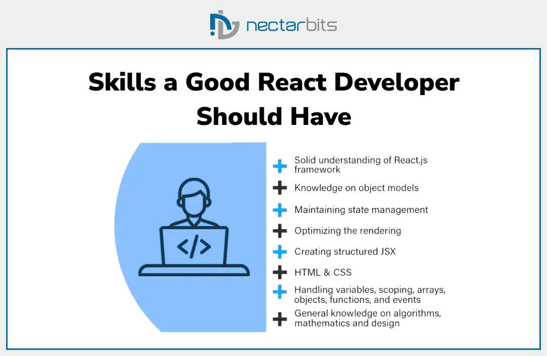 react developer skills