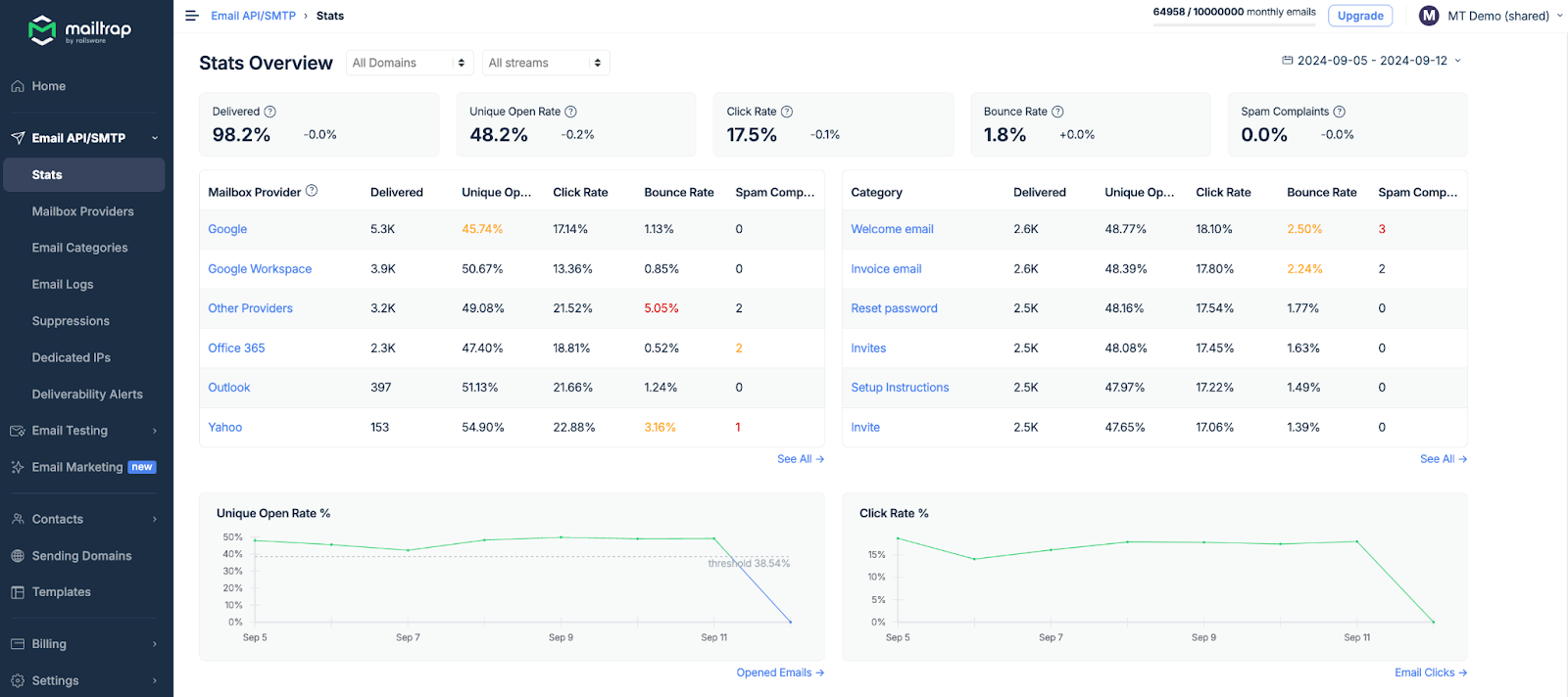 Mailtrap Email Delivery Platform Stats Overview menu