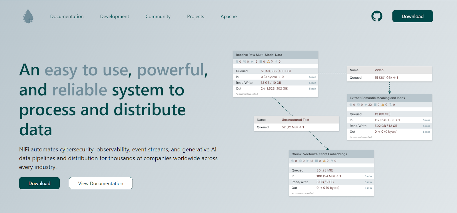 Apache Nifi UI

