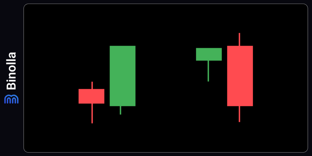 Bullish and Bearish Engulfing