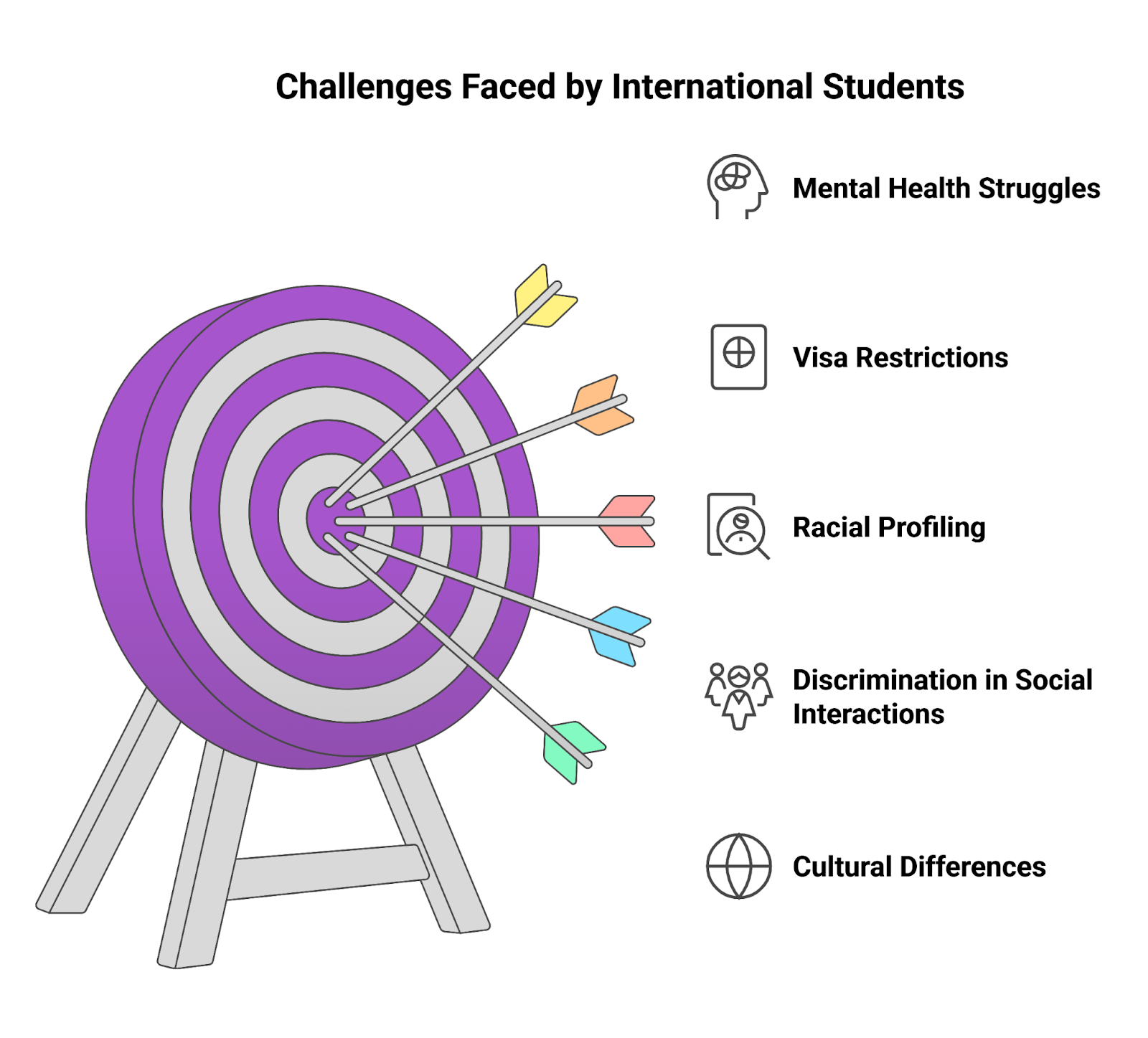 challenges faced by international students